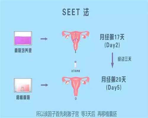 上海代孕官网~上海代孕网价格表~32岁上海做试管成功率多少