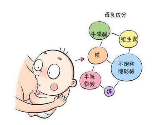 不孕不育患者做试管婴儿时间要多久？
